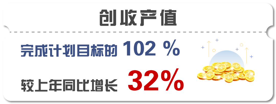 半年速报！_集团新闻_首页_理想连线