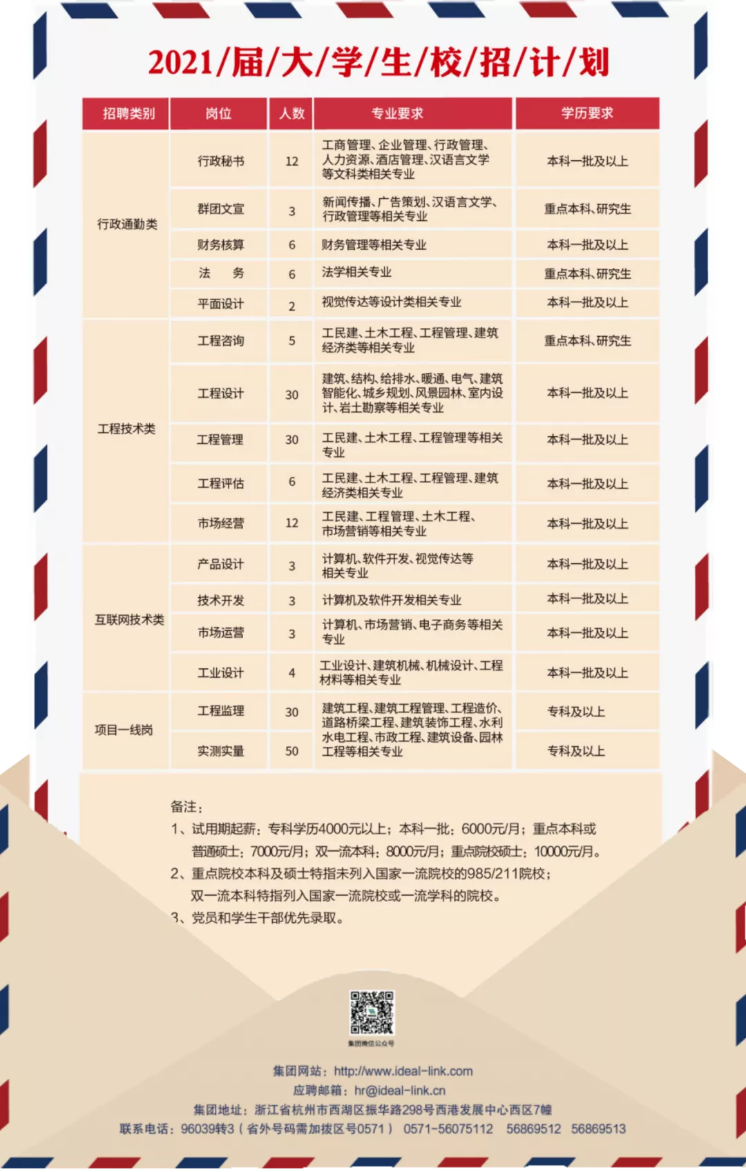 内含offer | 2021届校招，已向全国进发！_理想新星_队伍建设_理想连线