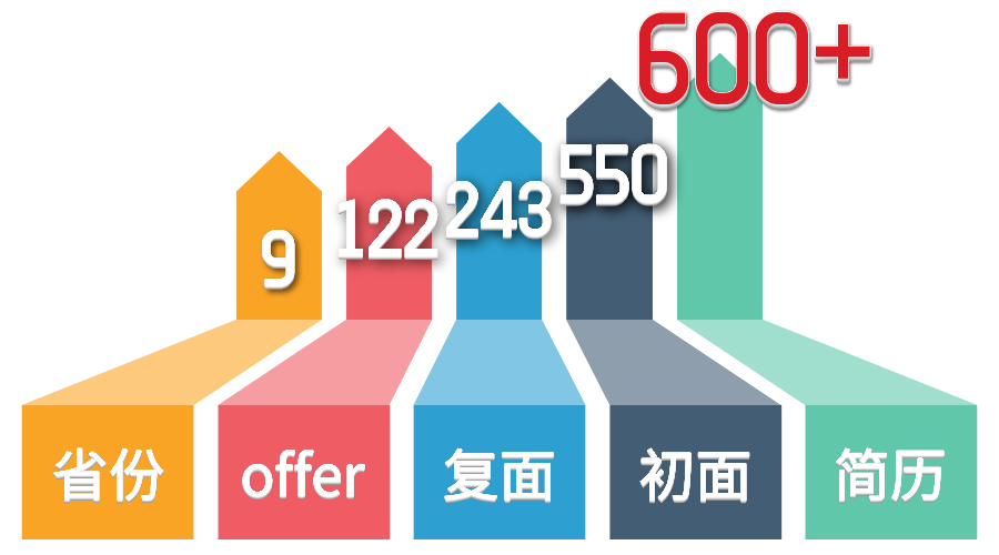 穿越大半个中国遇见你_理想新星_队伍建设_理想连线