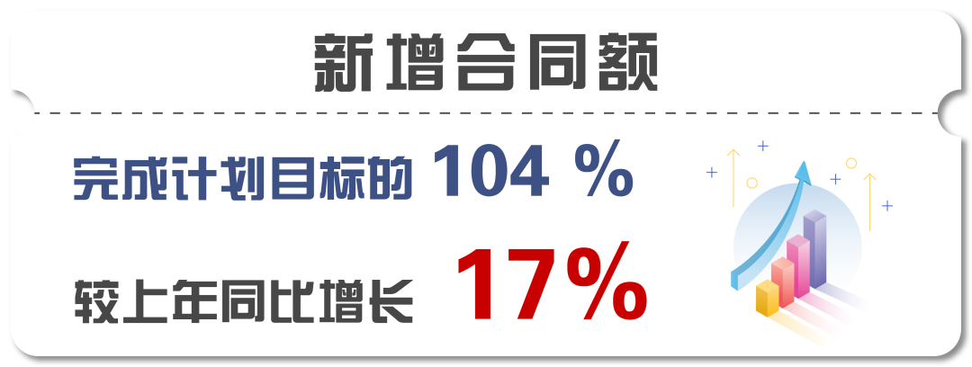 半年速报！_集团新闻_首页_理想连线